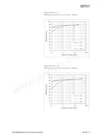 AS1345D-BTDT-AD Datasheet Pagina 9