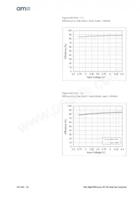 AS1345D-BTDT-AD Datasheet Pagina 10