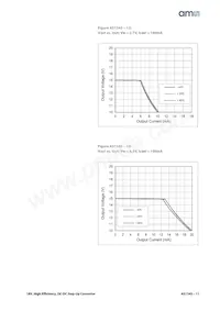 AS1345D-BTDT-AD Datasheet Pagina 11