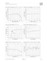 AS1347-BTDT-3310 Datasheet Pagina 7