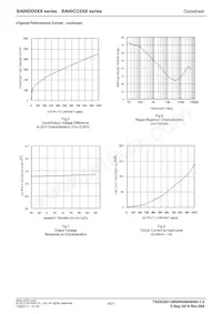 BA00CC0WCP-V5E2 Datasheet Page 6