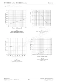 BA00CC0WCP-V5E2 Datenblatt Seite 9