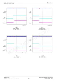 BD70GA5MEFJ-ME2 Datasheet Pagina 7