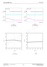 BD70GA5MEFJ-ME2 Datasheet Pagina 9