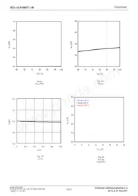 BD70GA5MEFJ-ME2 Datasheet Page 10