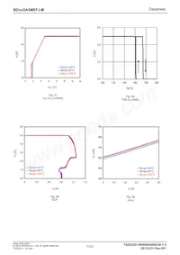 BD70GA5MEFJ-ME2 Datasheet Page 11