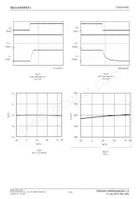 BD70HA5WEFJ-E2 Datasheet Pagina 7