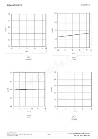 BD70HA5WEFJ-E2 Datasheet Pagina 8