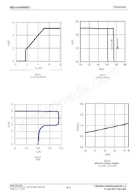 BD70HA5WEFJ-E2 Datasheet Pagina 9