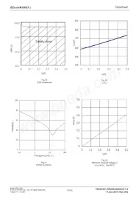 BD70HA5WEFJ-E2 Datasheet Pagina 10