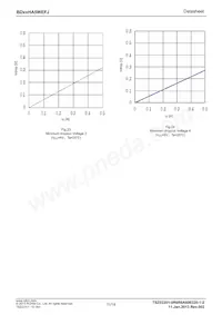 BD70HA5WEFJ-E2 Datasheet Pagina 11