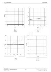 BD70HC0WEFJ-E2 Datasheet Pagina 7