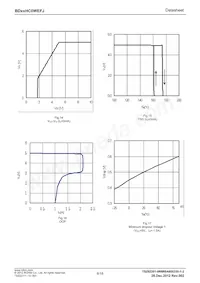 BD70HC0WEFJ-E2 Datasheet Pagina 8