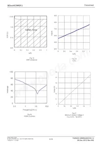 BD70HC0WEFJ-E2 Datasheet Pagina 9