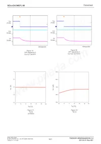 BD80GA3MEFJ-ME2 Datasheet Pagina 9