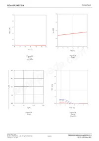 BD80GA3MEFJ-ME2 Datasheet Pagina 10