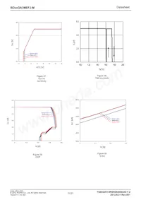 BD80GA3MEFJ-ME2 Datasheet Page 11