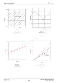 BD80GA3MEFJ-ME2 Datasheet Pagina 12