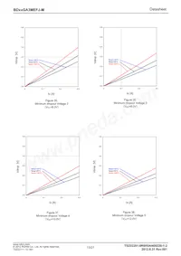 BD80GA3MEFJ-ME2 Datasheet Pagina 13
