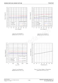 BD99011EFV-ME2 Datenblatt Seite 11