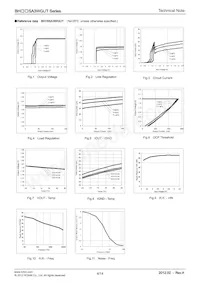 BH30SA3WGUT-E2 Datasheet Pagina 4