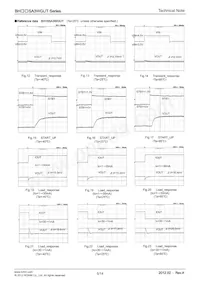 BH30SA3WGUT-E2 Datasheet Pagina 5