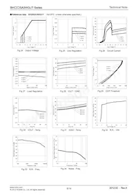 BH30SA3WGUT-E2 Datasheet Page 6