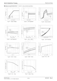 BH30SA3WGUT-E2 Datasheet Pagina 8