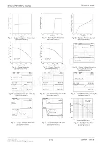 BH31PB1WHFV-TR Datasheet Pagina 5