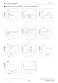 BU26TD2WNVX-TL Datasheet Pagina 5