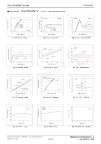 BU26TD2WNVX-TL Datasheet Pagina 20