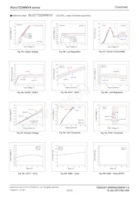 BU26TD2WNVX-TL Datenblatt Seite 23