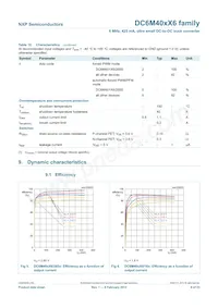 DC6M402X6/18285A Datasheet Pagina 9