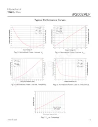 IP2002TRPBF Datasheet Page 5