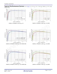 ISL85005AFRZ-T7A Datasheet Pagina 11