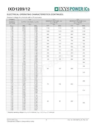 IXD1209F502MR-G Datasheet Pagina 6