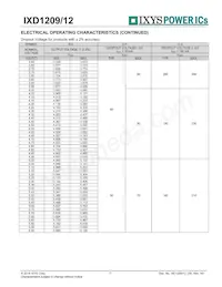 IXD1209F502MR-G Datasheet Pagina 7