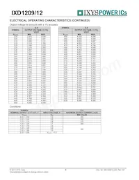 IXD1209F502MR-G Datasheet Pagina 8