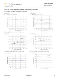 IXD3236A30DMR-G Datasheet Pagina 18