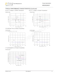 IXD3236A30DMR-G Datasheet Pagina 19