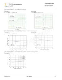 IXD3236A30DMR-G Datasheet Pagina 20