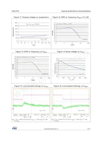 LDCL015MR Datenblatt Seite 9