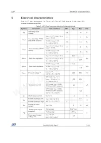 LDFPT-TR Datasheet Pagina 7