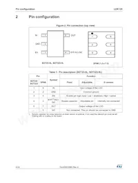 LDK120PU25R Datasheet Pagina 4