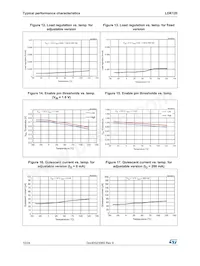 LDK120PU25R Datenblatt Seite 10