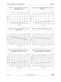 LDK120PU25R Datasheet Pagina 10