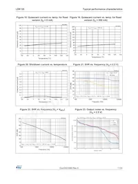 LDK120PU25R Datasheet Pagina 11