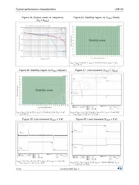 LDK120PU25R Datasheet Pagina 12