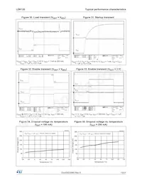 LDK120PU25R Datasheet Pagina 13