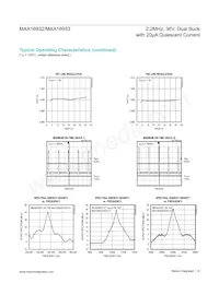 MAX16933ATIR/VY+ Datenblatt Seite 8